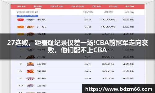 27连败，距羞耻纪录仅差一场!CBA前冠军走向衰败，他们配不上CBA